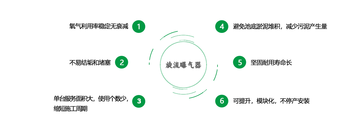 泰譽,上海泰譽,上海泰譽節(jié)能環(huán)保,泰譽環(huán)保,可提升式曝氣器,可提升曝氣,提升式曝氣器,曝氣器,曝氣頭,旋流曝氣器,旋流曝氣,旋流式曝氣器,旋流曝氣,旋流微泡曝氣器,旋流曝氣器廠家,高效旋流曝氣器,旋流曝氣頭,新型旋流曝氣器,旋流曝氣器結(jié)構(gòu)圖,曝氣器價格,曝氣廠家,曝氣頭廠家,曝氣裝置,曝氣公司,上海曝氣器,進口曝氣器,旋流微泡曝氣器,旋流切割曝氣器,旋流曝氣器原理,日本旋流曝氣器,曝氣充氧設(shè)備,旋流剪切曝氣器